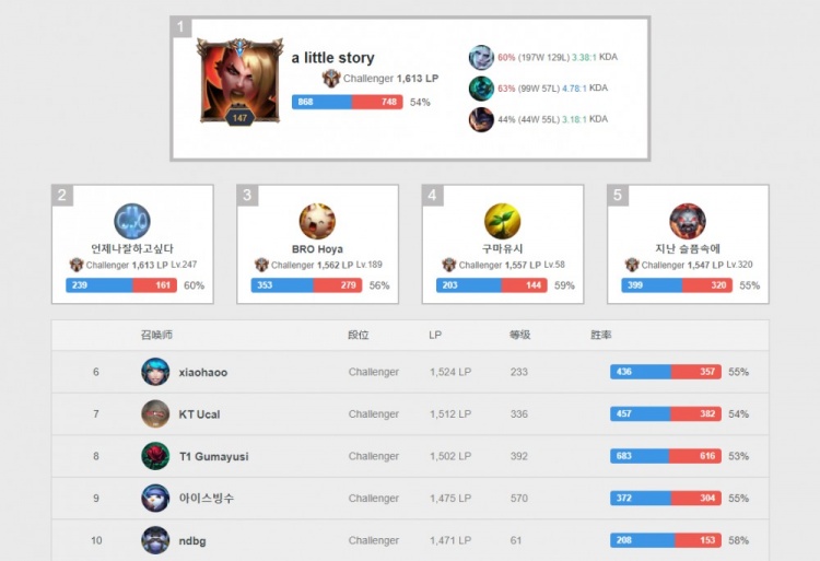 妻子通过行 妻子通过行